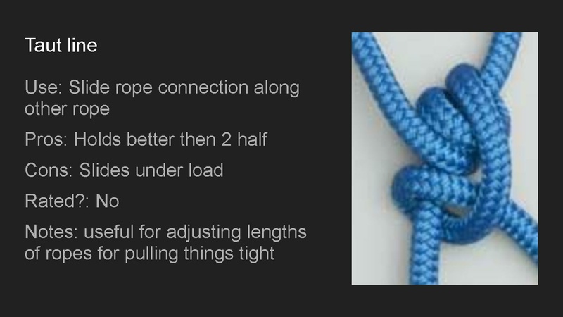 File:NSHIP - Lesson 10 Knot Tying.pdf