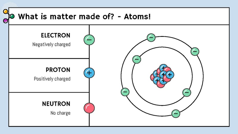 File:Chemistry Lesson Slides.pdf