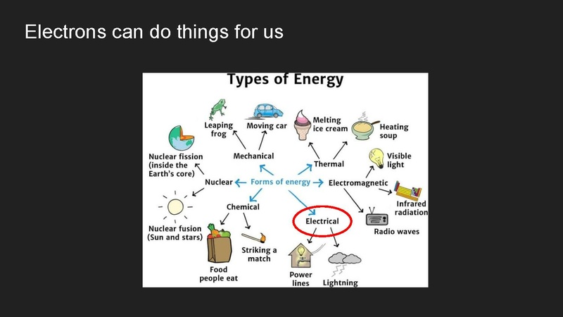 File:NSHIP - Lesson 4 Circuitry.pdf