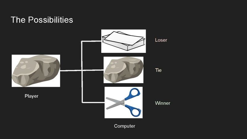 File:Lesson 1 Intro to Python for Adults.pdf