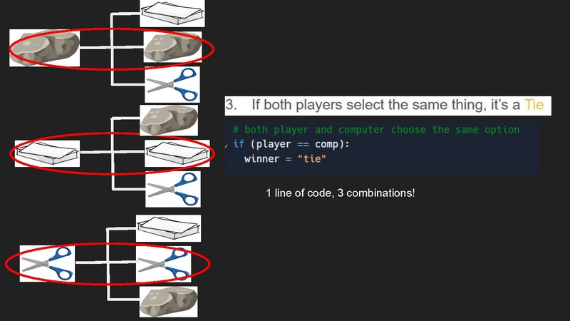 File:Lesson 1 Intro to Python for Adults.pdf
